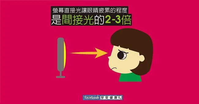 螢幕直接光讓眼睛疲累的程度，是間接光的2~3倍