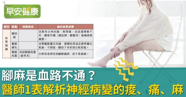 腳麻是血路不通？醫師1表解析神經病變的痠、痛、麻