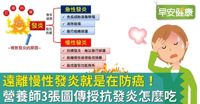 遠離慢性發炎就是在防癌！營養師3張圖傳授抗發炎怎麼吃