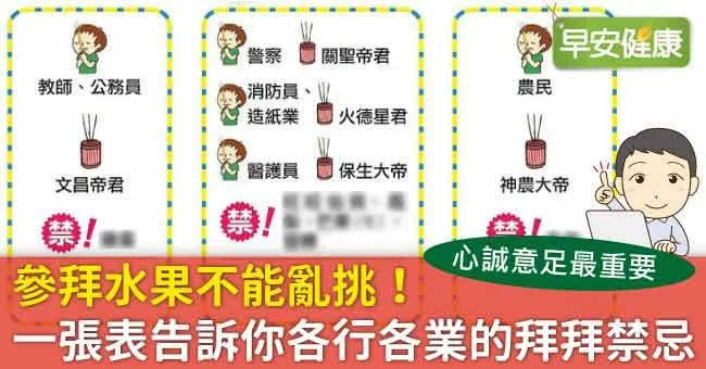 參拜水果不能亂挑！一張表告訴你各行各業的拜拜禁忌