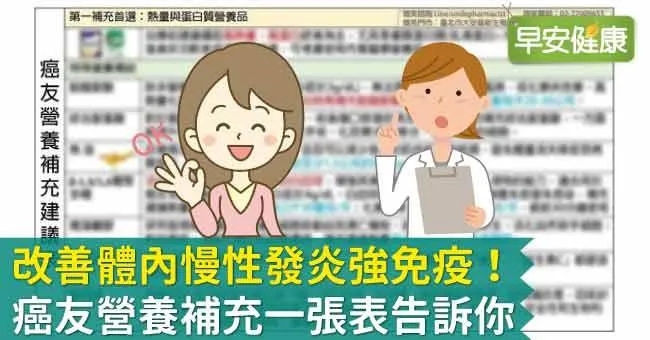 改善體內慢性發炎強免疫！癌友營養補充一張表告訴你