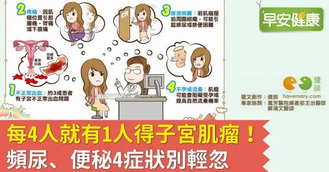 每4人就有1人得子宮肌瘤！頻尿、便秘4症狀別輕忽