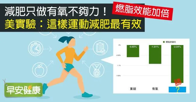 減肥只做有氧不夠力！美實驗：這樣運動減肥最有效