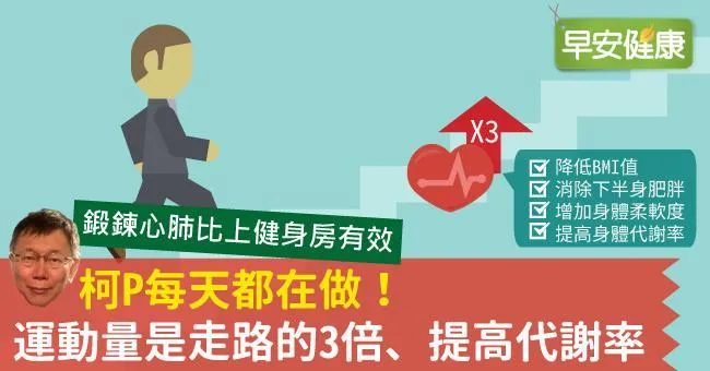 柯文哲每天都在做！運動量是走路的3倍、提高代謝率