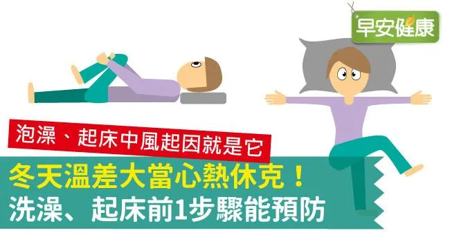 冬天溫差大當心熱休克！洗澡、起床前1步驟能預防