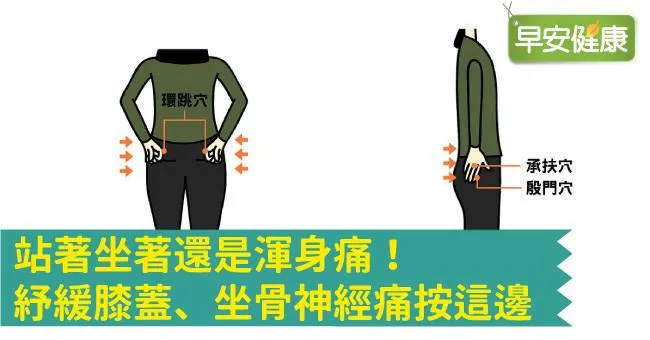 站著坐著還是渾身痛！紓緩膝蓋、坐骨神經痛按這邊