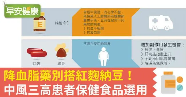 降血脂藥別搭紅麴納豆！中風三高患者保健食品選用