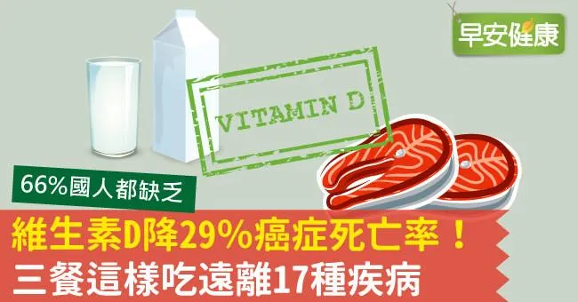 維生素D降29％癌症死亡率！三餐這樣吃遠離17種疾病