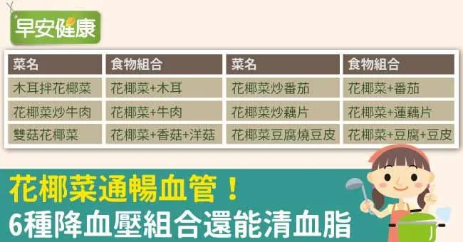 花椰菜通暢血管！6種降血壓組合還能清血脂