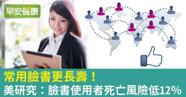 常用臉書更長壽！美研究：臉書使用者死亡風險低12％