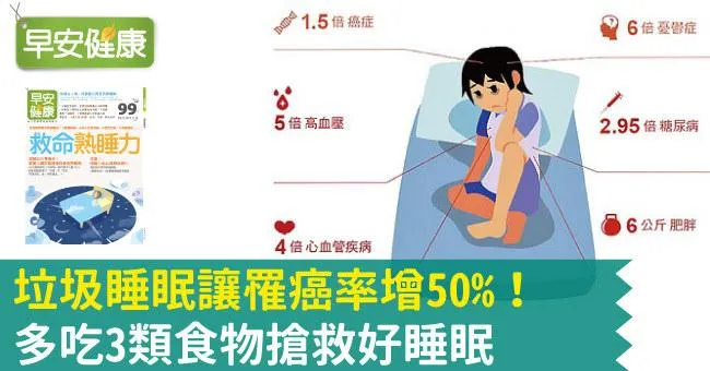 垃圾睡眠讓罹癌率增50％！多吃3類食物搶救好睡眠