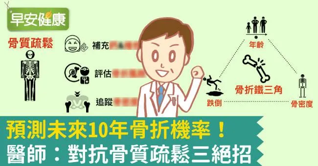 預測未來10年骨折機率！醫師：對抗骨質疏鬆三絕招