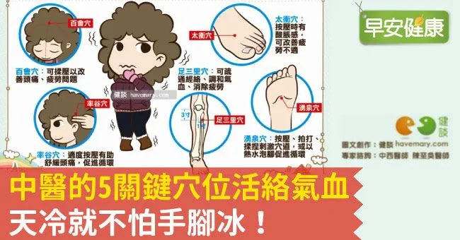 中醫的5關鍵穴位活絡氣血，天冷就不怕手腳冰！