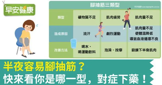 半夜容易腳抽筋？快來看你是哪一型，對症下藥！