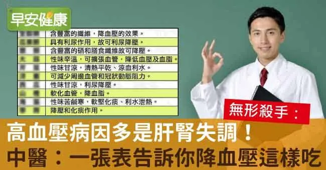 高血壓病因多是肝腎失調！中醫：一張表告訴你降血壓這樣吃
