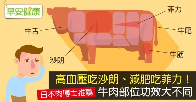 高血壓吃沙朗、減肥吃菲力！牛肉部位功效大不同