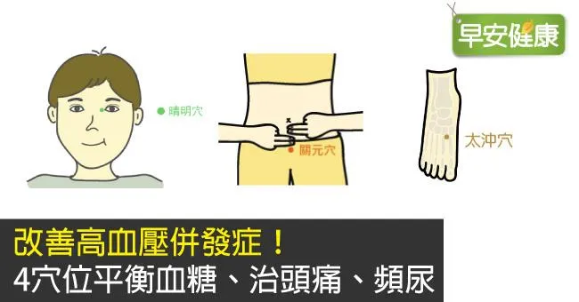 改善高血壓併發症！4穴位平衡血糖、治頭痛、頻尿