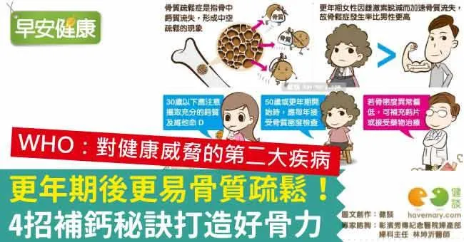 更年期後更易骨質疏鬆！4招補鈣秘訣打造好骨力