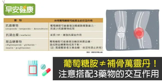 葡萄糖胺≠補骨萬靈丹！注意搭配3藥物的交互作用
