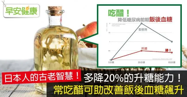 多降20％的升糖能力！常吃醋可助改善飯後血糖飆升