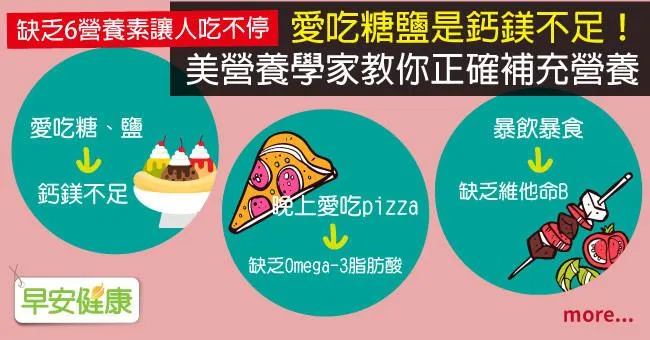 愛吃糖鹽是鈣鎂不足！美營養學家教你正確補充營養