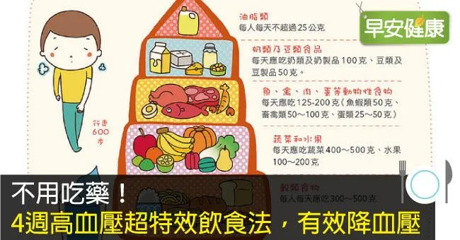 不用吃藥！4週高血壓超特效飲食法，有效降血壓
