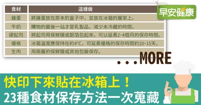 快印下來貼在冰箱上！23種食材保存方法一次蒐藏