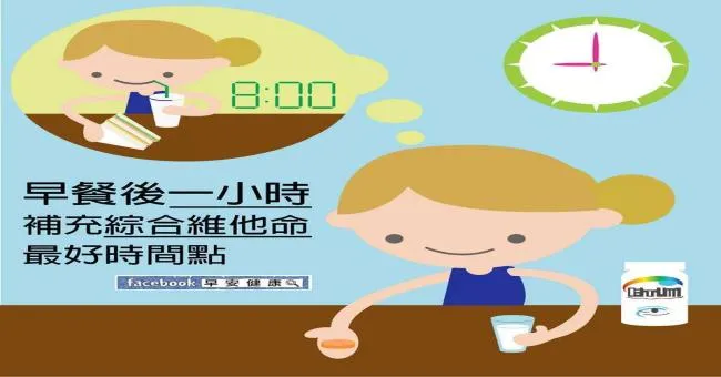 早餐後一小時，補充綜合維他命最好時間點