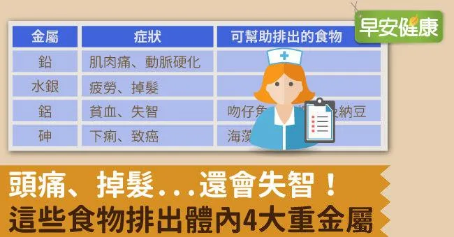 頭痛、掉髮...還會失智！這些食物排出體內4大重金屬