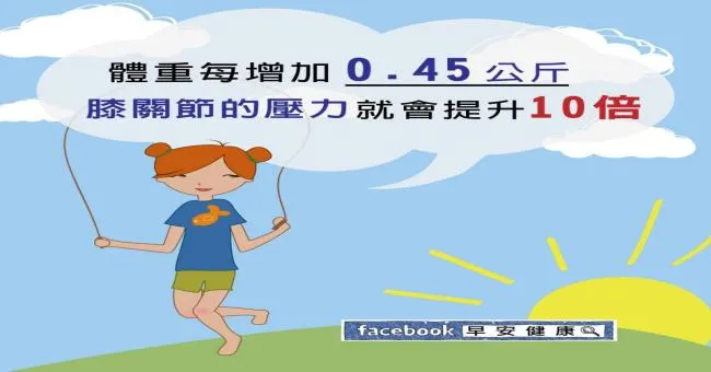 體重每增加0.45公斤，膝關節的壓力就會提升10倍