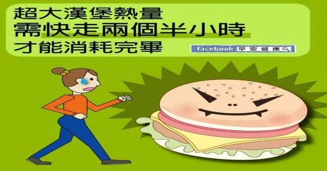 超大漢堡熱量需快走兩個半小時，才能消耗完畢