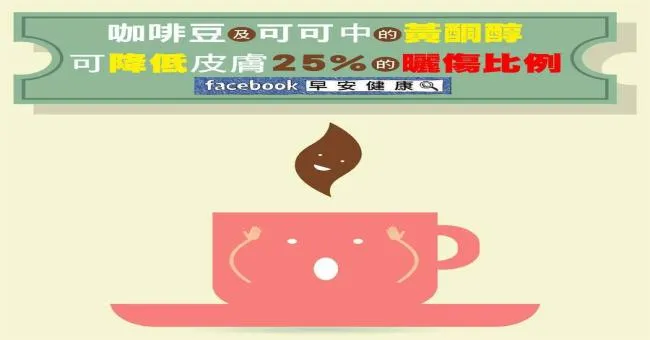 咖啡豆及可可中的黃酮醇，可降低皮膚25％的曬傷比例