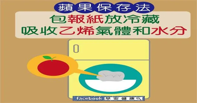 蘋果保存法。包報紙放冷藏，吸收乙烯氣體和水分