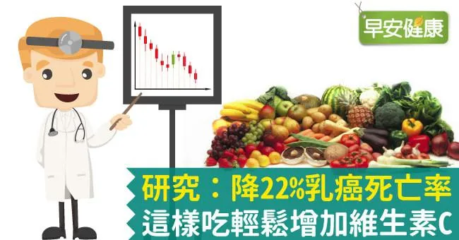 研究：降22％乳癌死亡率，這樣吃輕鬆增加維生素C