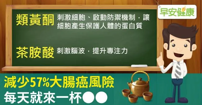 抑制發炎摧毀癌細胞！研究：喝這杯減少57％大腸癌風險