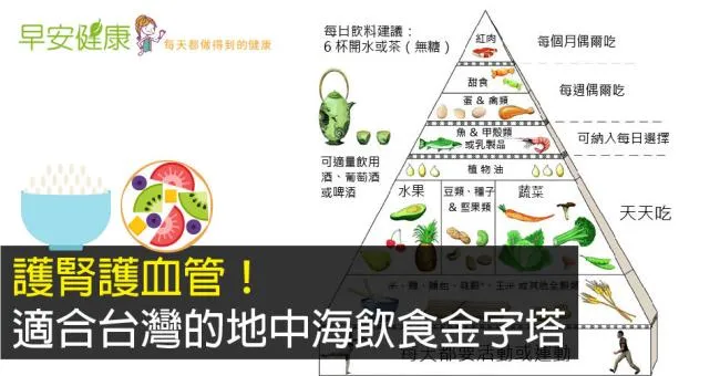 護腎護血管！適合台灣的地中海飲食金字塔