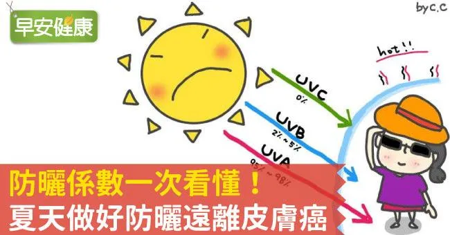 防曬係數一次看懂！夏天做好防曬遠離皮膚癌