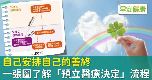 自己安排自己的善終，一張圖了解「預立醫療決定」流程