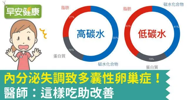 內分泌失調致多囊性卵巢症！醫師：這樣吃助改善
