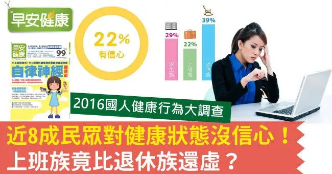 近8成民眾對健康狀態沒信心！上班族竟比退休族還虛？