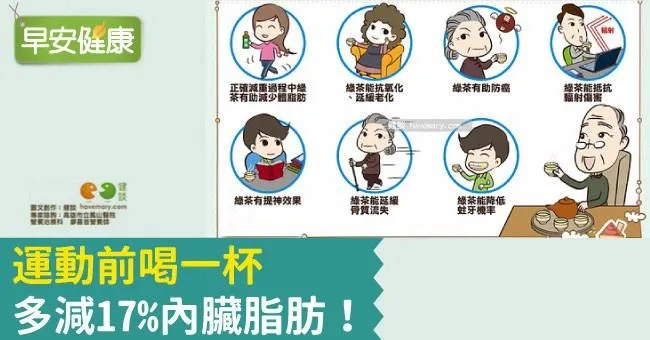 運動前喝一杯，多減17％內臟脂肪！