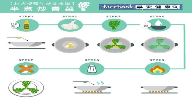 林杰樑醫生低油食譜：半煮炒青菜