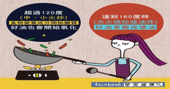 食物越高溫料理，產生的毒素越多