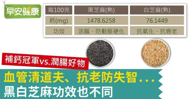 黑白芝麻大PK！「小芝麻、大功效」保健吃法公開