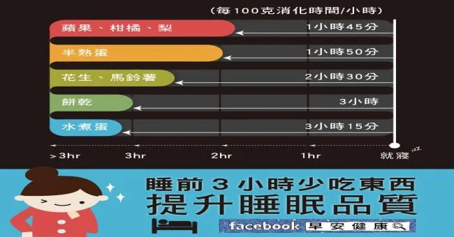 睡前3小時少吃東西，提升睡眠品質