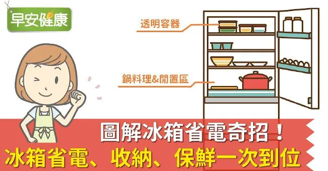 圖解冰箱省電奇招！冰箱省電、收納、保鮮一次到位！