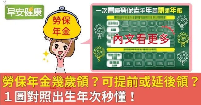 勞保年金幾歲領？可提前或延後領嗎？1圖對照出生年次秒懂！