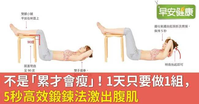 不是「累才會瘦」！1天只要做1組，5秒高效鍛鍊法激出腹肌