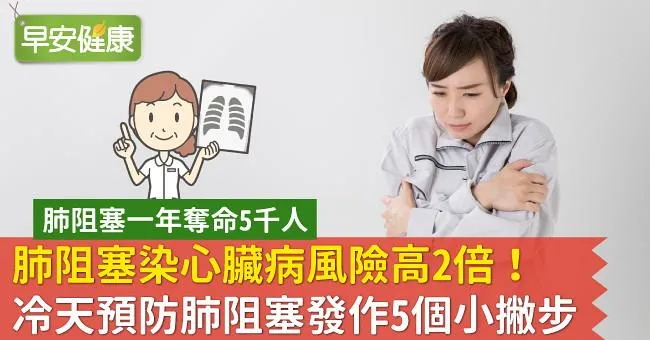 肺阻塞染心臟病風險高2倍！冷天預防肺阻塞發作5個小撇步
