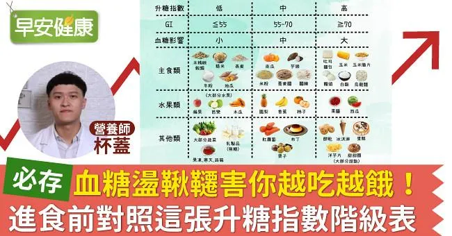 血糖盪鞦韆害你越吃越餓！ 進食前對照這張升糖指數階級表